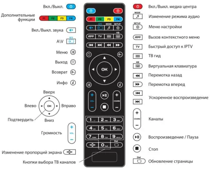 пульт редмакс тв