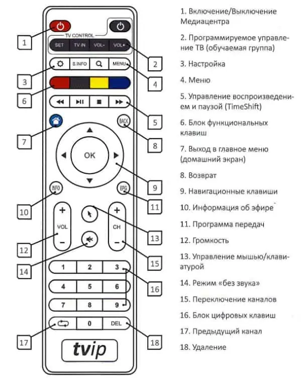 пульт для пристваки tvip